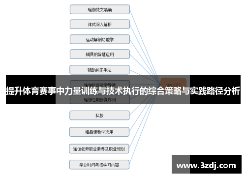 提升体育赛事中力量训练与技术执行的综合策略与实践路径分析